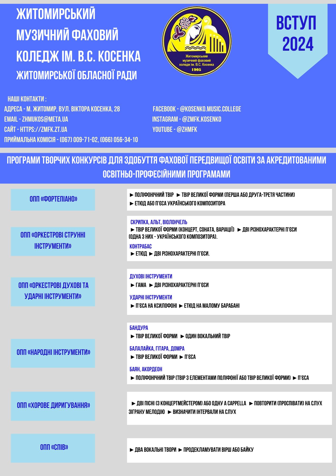 вступна кампанія 2024