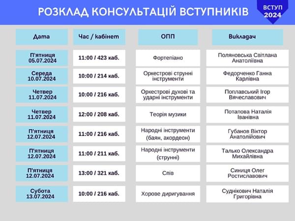 розклад консультацій вступників 2024