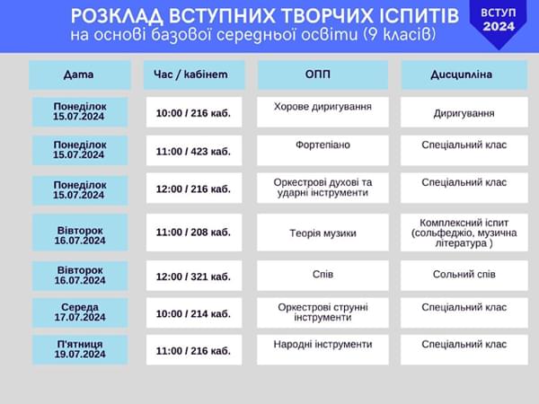 розклад консультацій вступників 2024