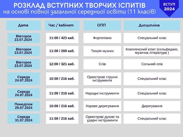 розклад консультацій вступників 2024