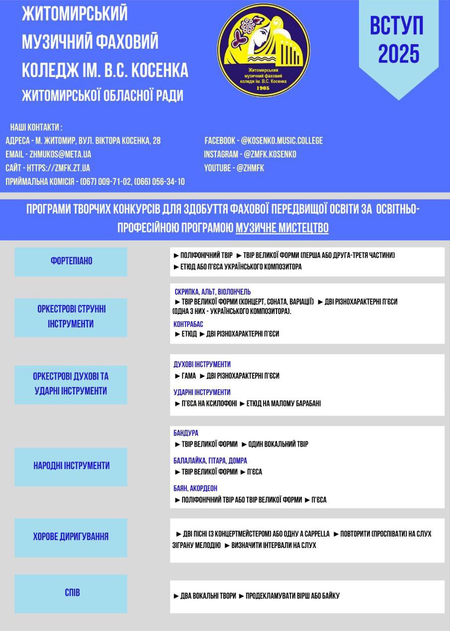 вступна кампанія 2025
