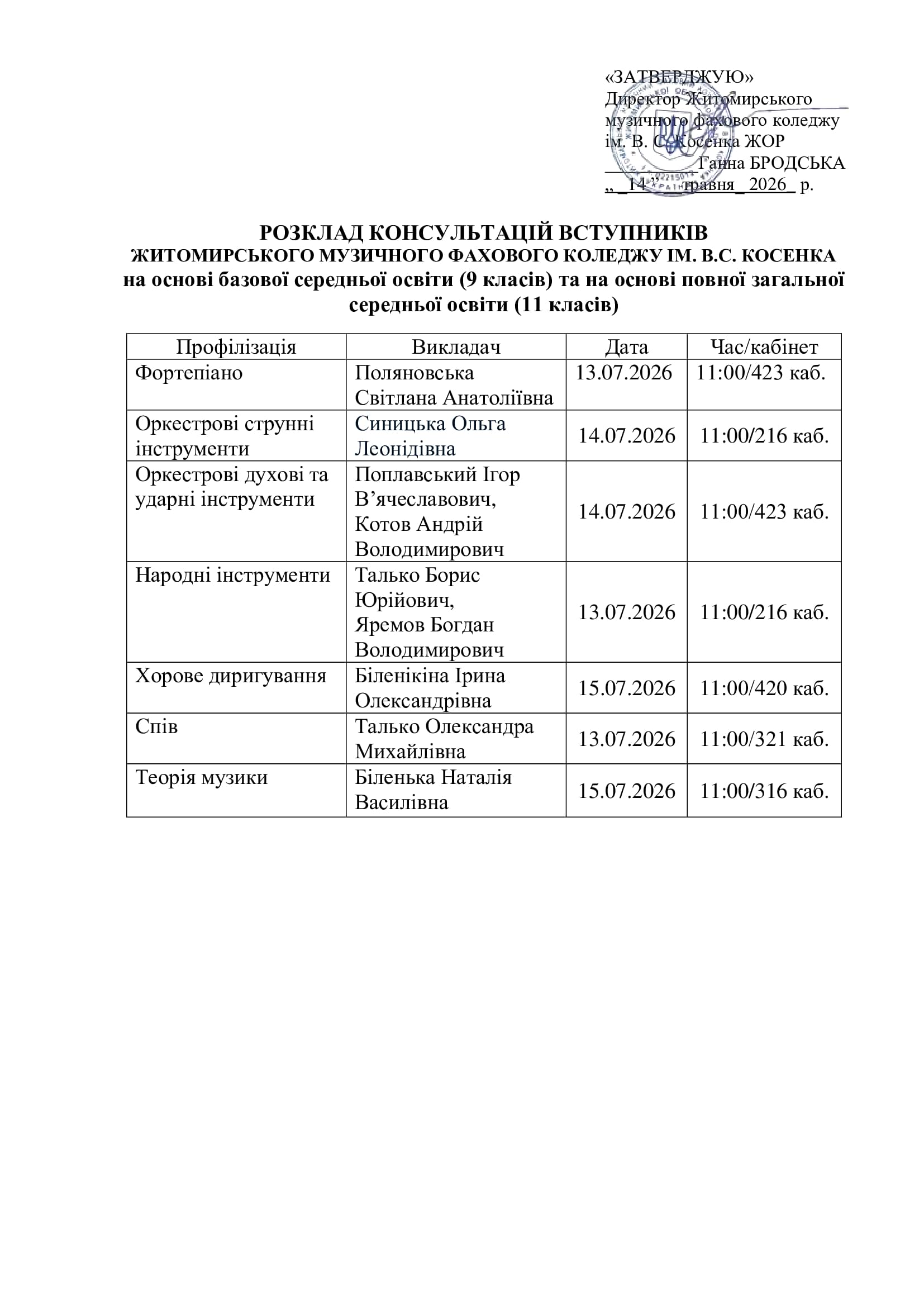 Розклад консультацій вступників на основі базової середньої освіти (9 класів) та на основі повної загальної середньої освіти (11 класів)