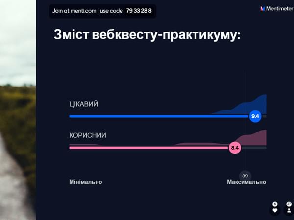 Скріншот результатів оцінювання змісту вебквесту-практикуму за допомогою сервісу Mentimeter