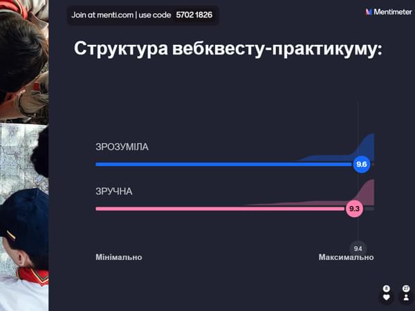Скріншот результатів оцінювання структури вебквесту-практикуму за допомогою сервісу Mentimeter